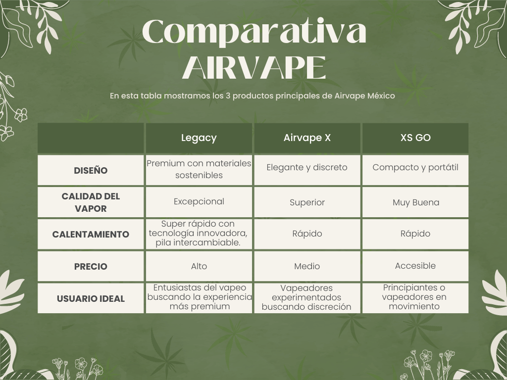 Tabla comparativa vapeadores Airvape México